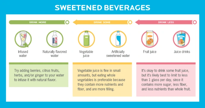 sweetenedbeverages beverages