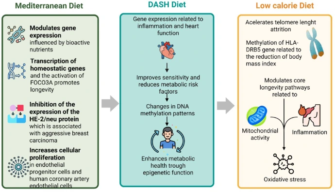 biomarkerdiscovery bioamrkerdiscivery